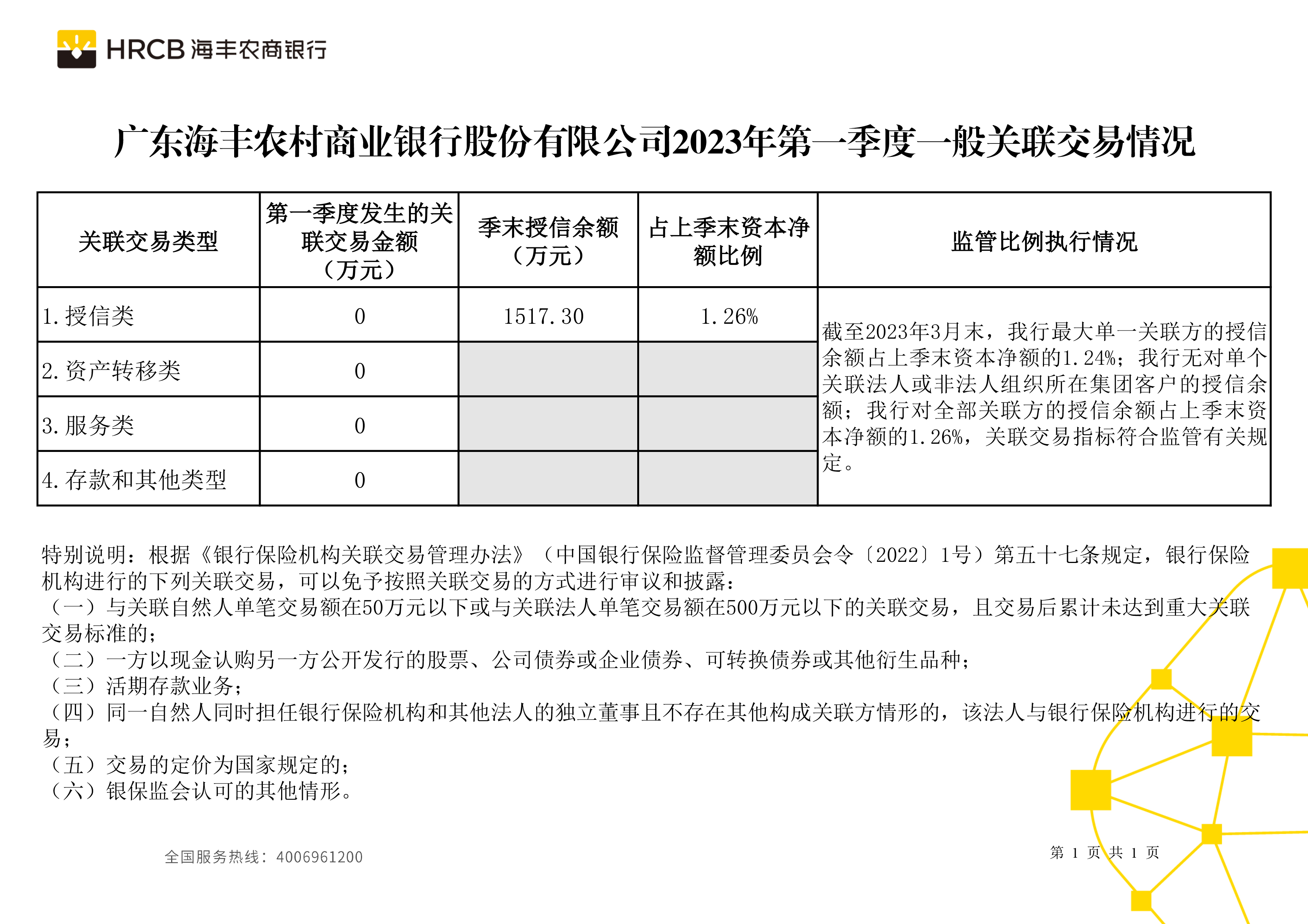 广东海丰农村商业银行股份有限公司2023年第一季度一般关联交易情况